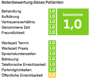 Notenbewertung