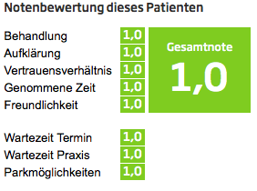 Notenbewertung