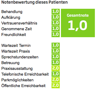 Notenbewertung